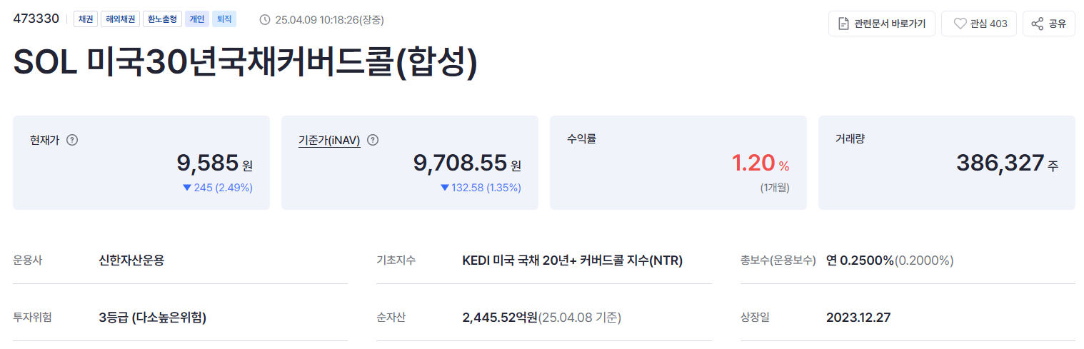 SOL 미국 30년 국채 커버드콜