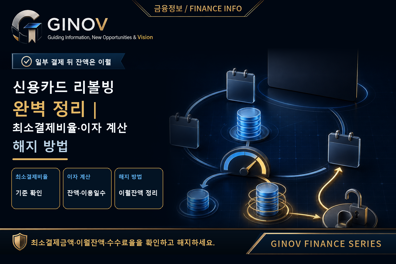 신용카드 리볼빙 최소결제비율 이자 계산 해지 방법 대표 이미지