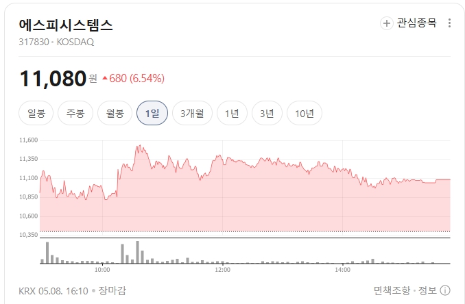 에스피시스템스-주가