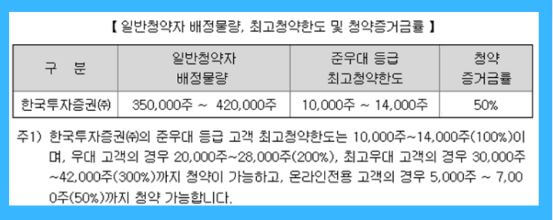 파로스아이바이오 주간사 한국투자증권