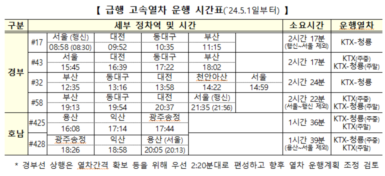 신형 고속열차 ktx-청룡