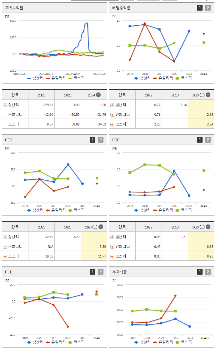 삼천리_섹터분석