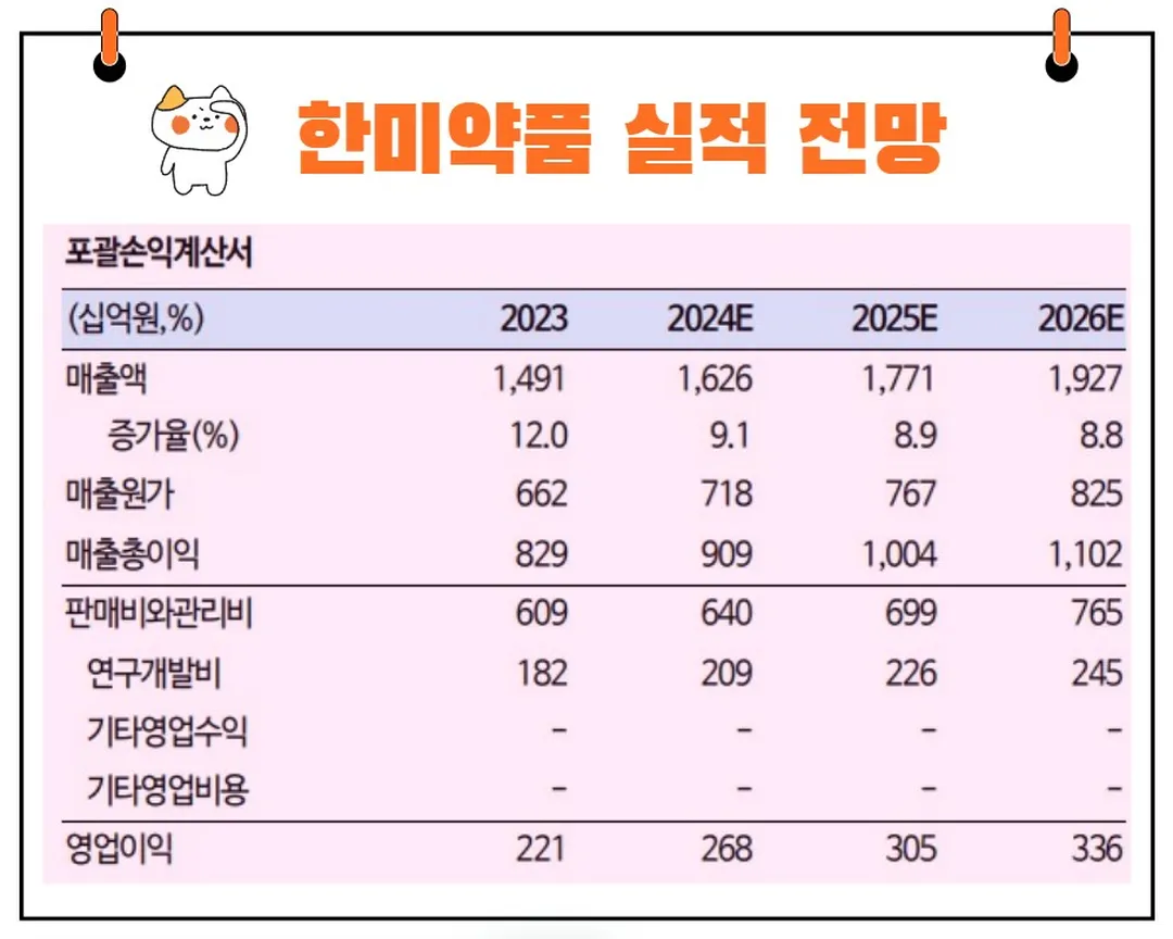 한미약품 실적 전망