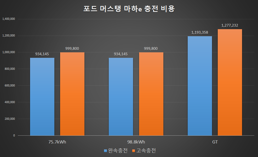 포드 머스탱 마하e