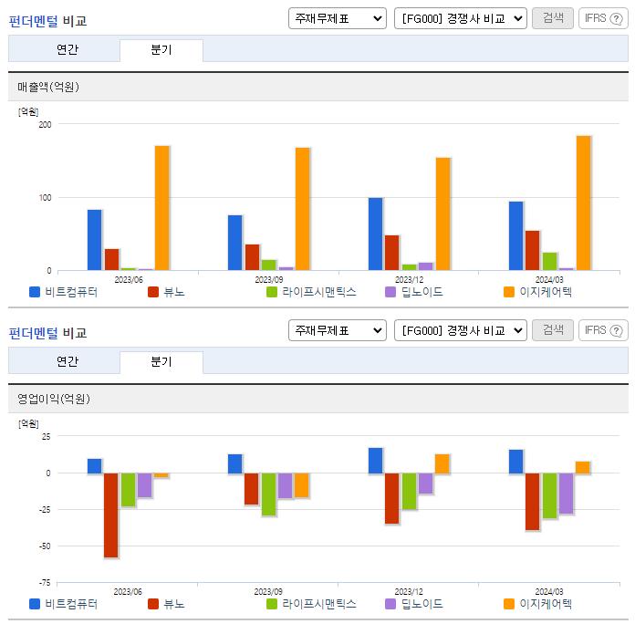 비트컴퓨터_업종분석