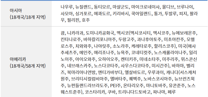 영문 운전면허증 인정국가, 유효기간