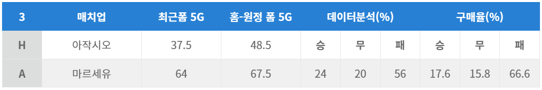 아작시오 vs 마르세유
