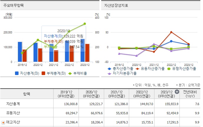 삼성중공업 재무분석