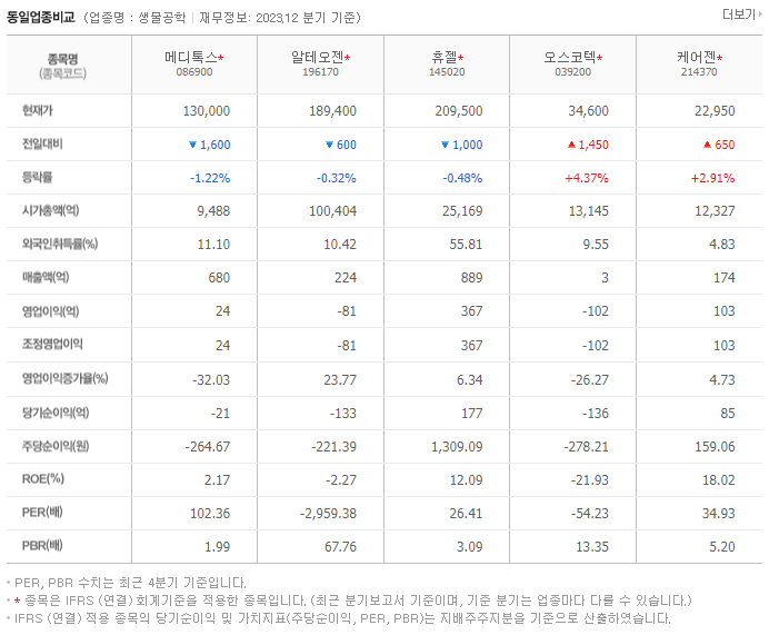 메디톡스_동종업비교자료