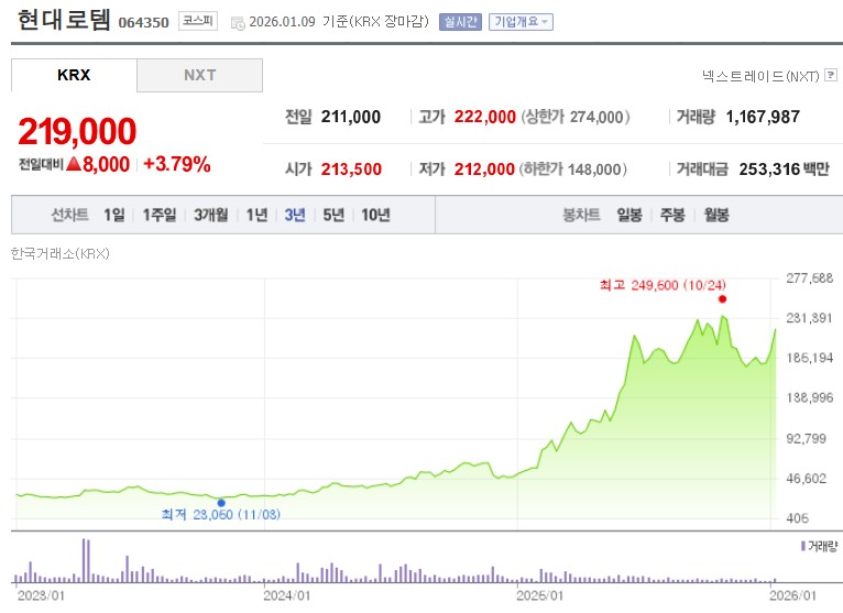현대로템