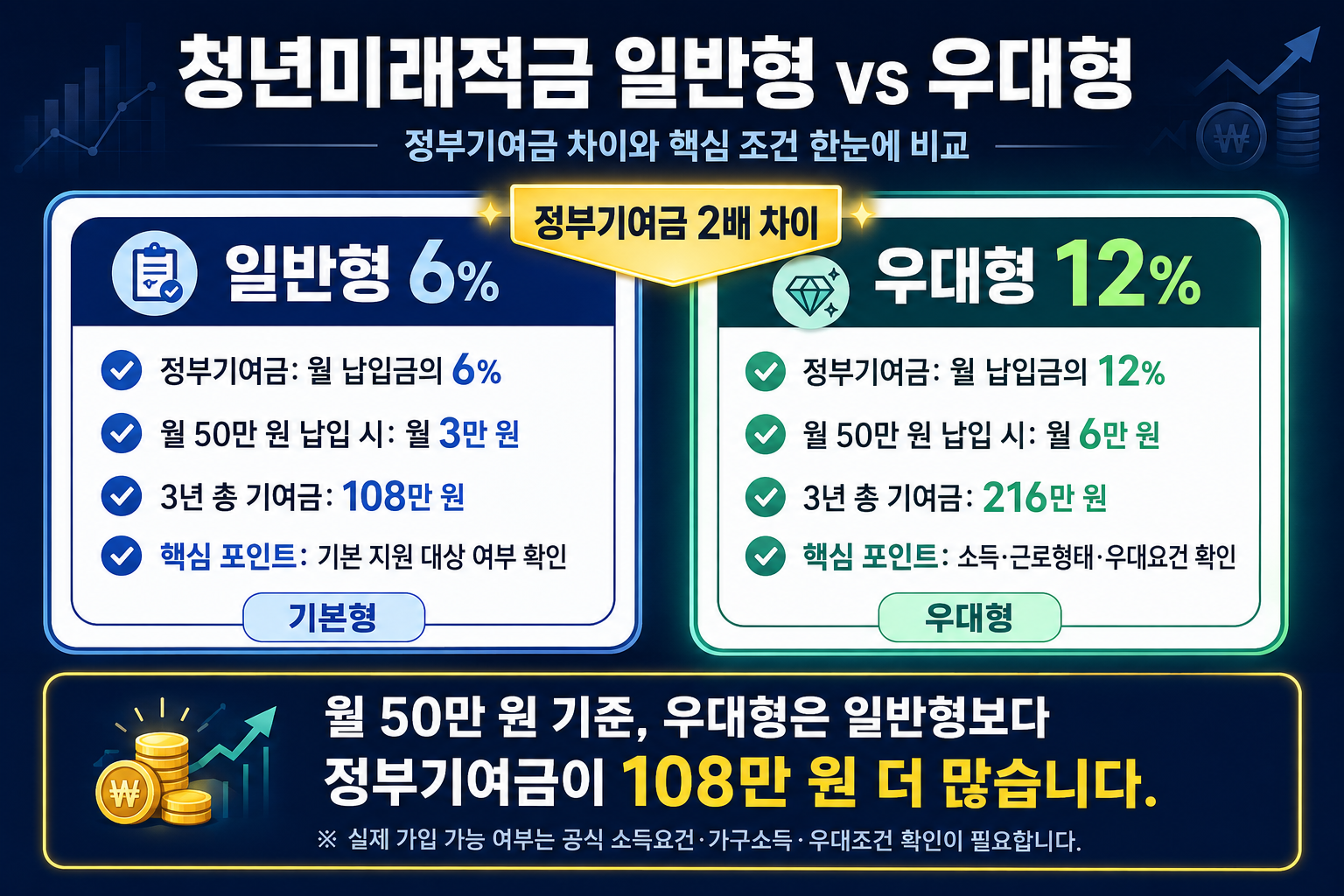 #청년재테크청년재테크 태그 삭제#청년미래적금 가입조건청년미래적금 가입조건 태그 삭제#청년미래적금 비과세청년미래적금 비과세 태그 삭제#청년미래적금 중도해지청년미래적금 중도해지 태그 삭제#청년미래적금 우대형 조건청년미래적금 우대형 조건 태그 삭제#청년미래적금 주의사항청년미래적금 주의사항 태그 삭제#청년미래적금 소득요건청년미래적금 소득요건 태그 삭제#청년도약계좌 갈아타기 주의사항청년도약계좌 갈아타기 주의사항 태그 삭제#K자산연구소K자산연구소 태그 삭제