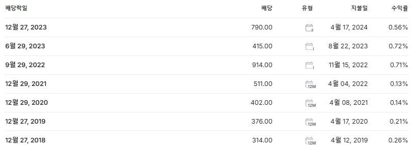 네이버 배당금 지급일 배당락일