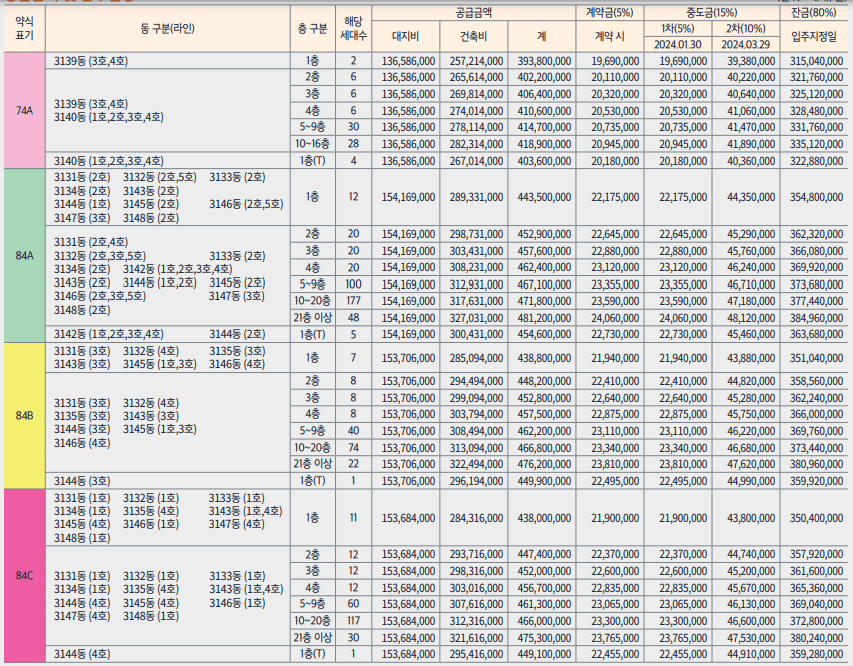 동탄 자연앤이편한세상 분양가 및 청약일정