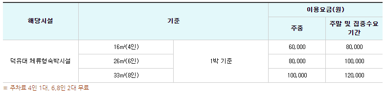 겨울 여행지 추천 덕유산 국립공원