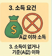 소득 요건 설명
