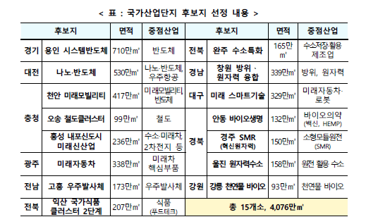 삼성 반도체 용인 투자, 동탄 e편한세상 한숲시티