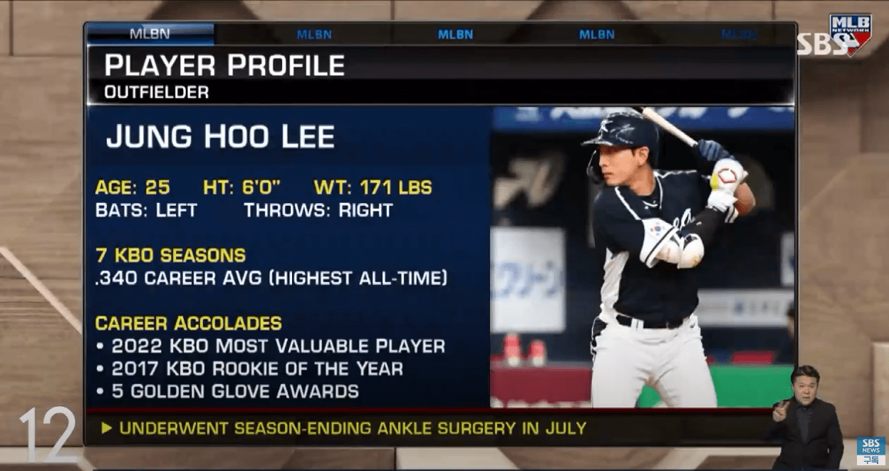 이정후 메이저리그(SF) 6년 1484억원 합의&amp;#44; 한국인 포스팅 최고액!!!