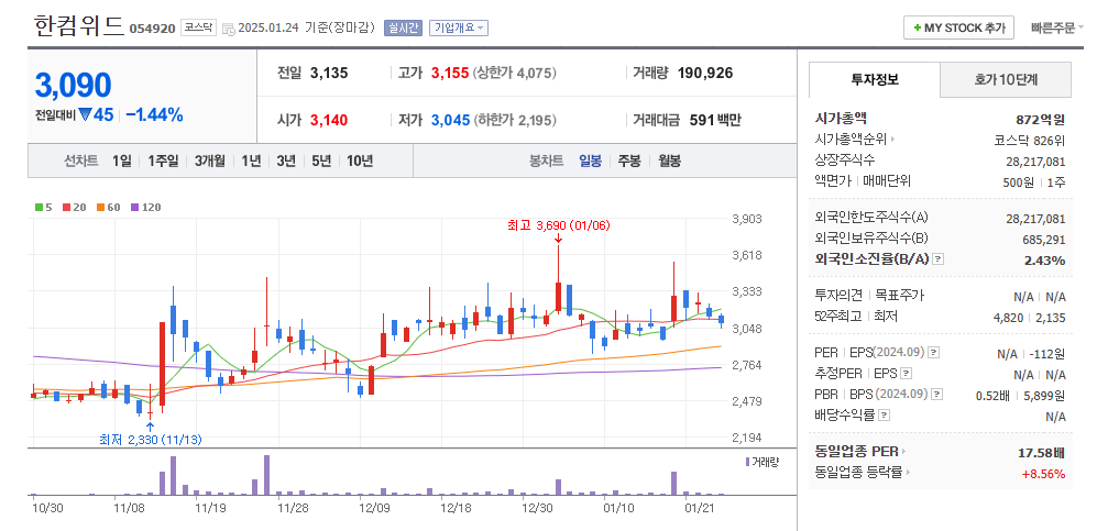 한컴위드 주가확인