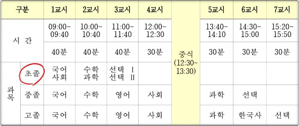 2024년도 제2회 초졸 검정고시 시험날짜
