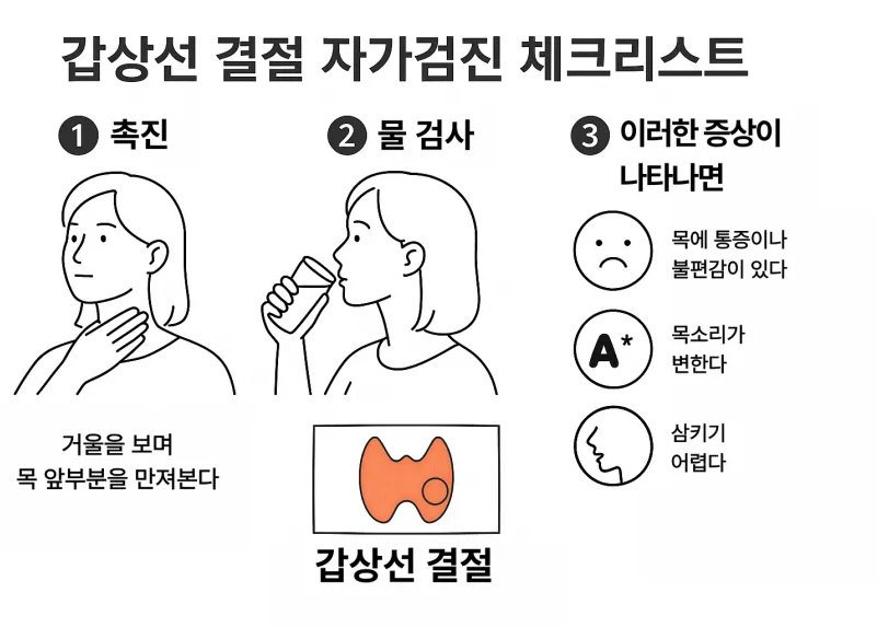 갑상선 결절 자가진단