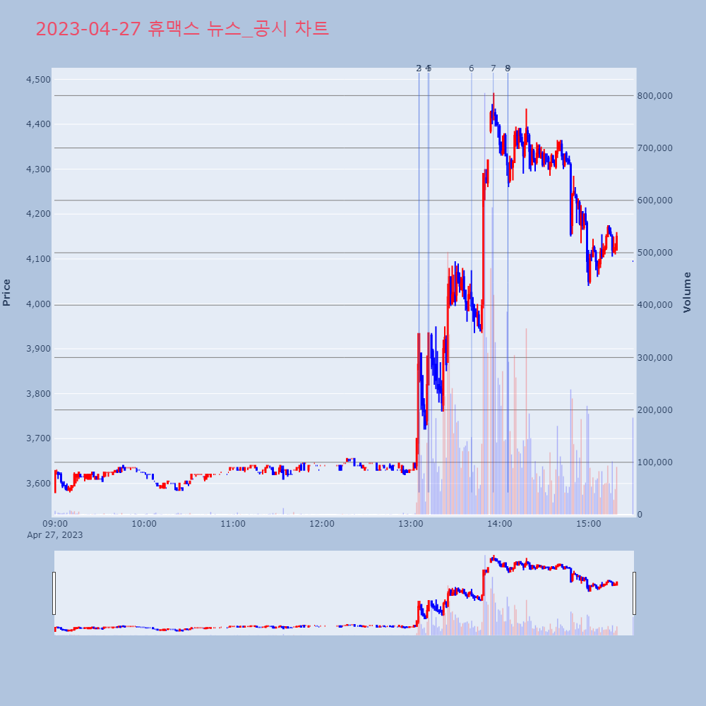 휴맥스_뉴스공시차트