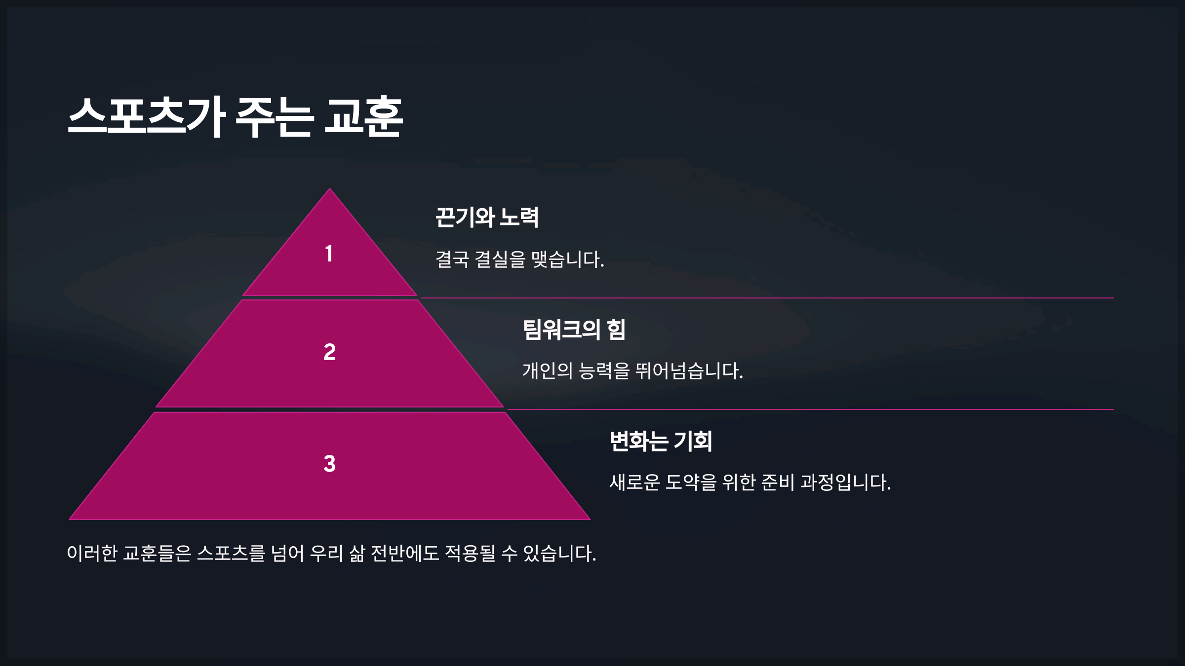 스포츠가 주는 교훈