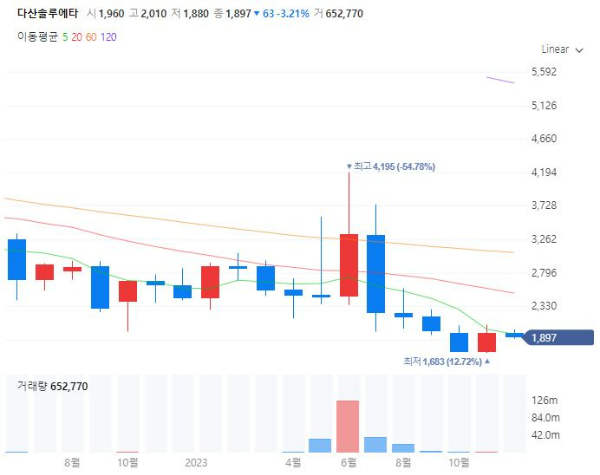 그래핀관련주대장주수혜주TOP5_다산솔루에타