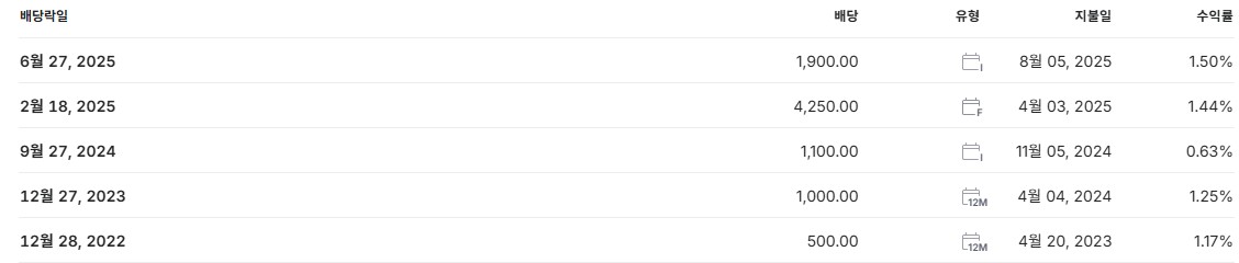 HD현대일렉트릭 배당금 지급일 배당일