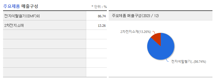대보마그네틱_주요제품