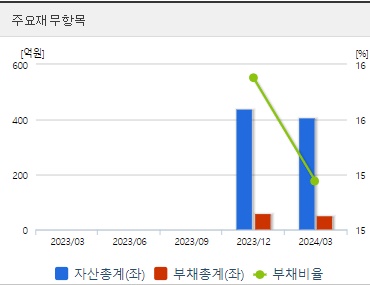 이엔셀 주가 전망 재무지표