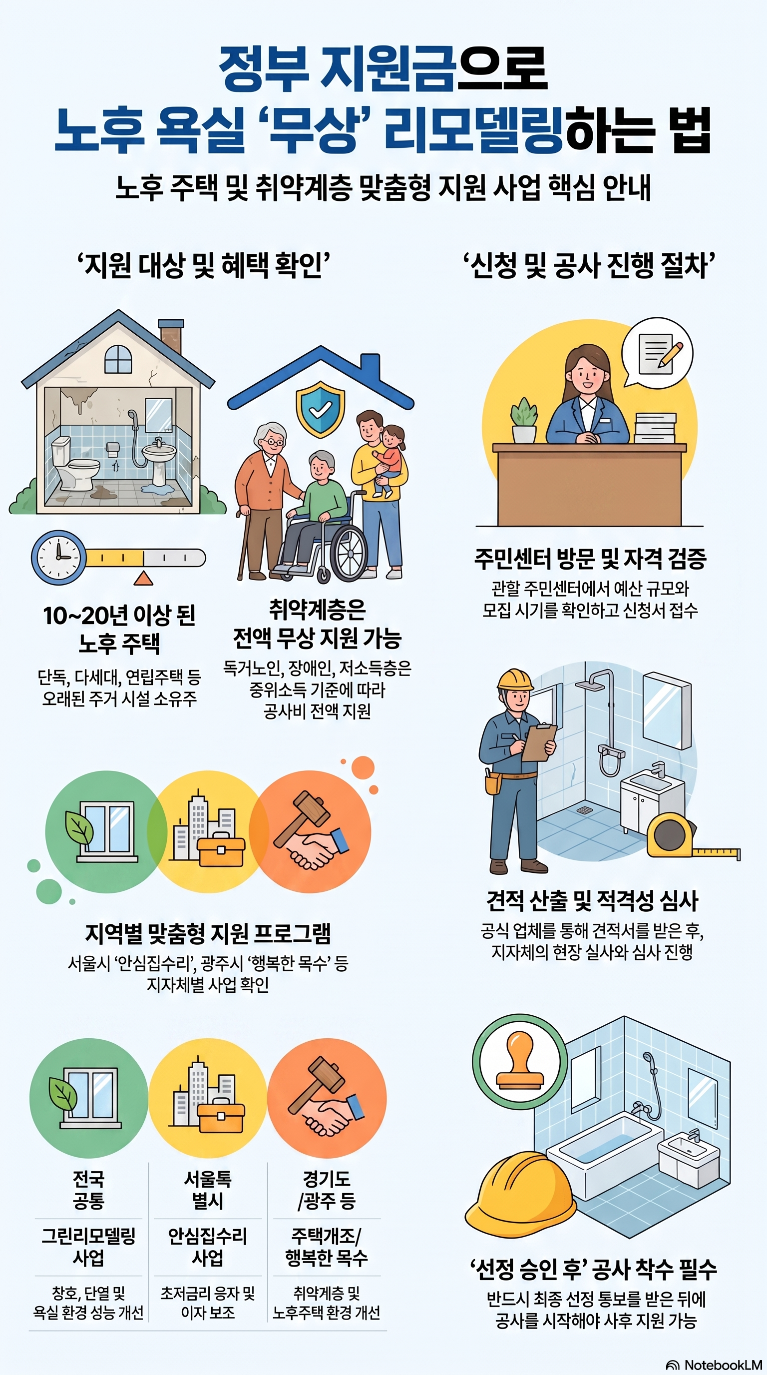 욕실 리모델링, 수리 지원금 신청방법