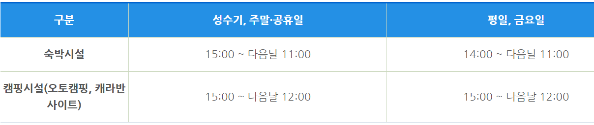 연인산 다목적캠핑장 이용시간