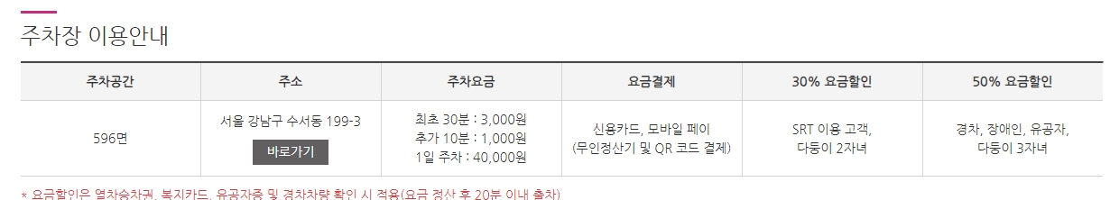 주차장 혼잡도에 대한 주의사항을 알려주는 문구