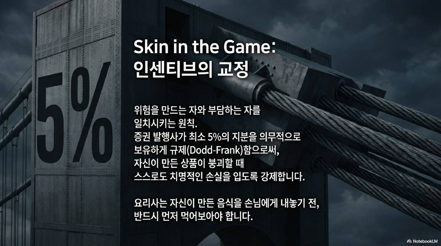 자산 유동화 기술 &ndash; 금융위기의 씨앗