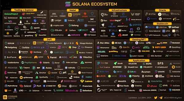 솔라나-생태계-정리표
