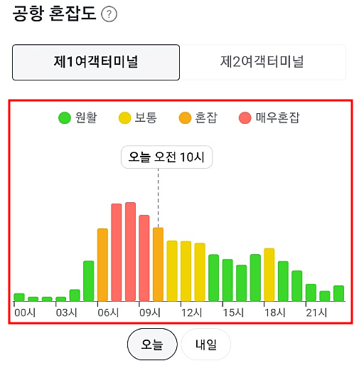 공항 혼잡도