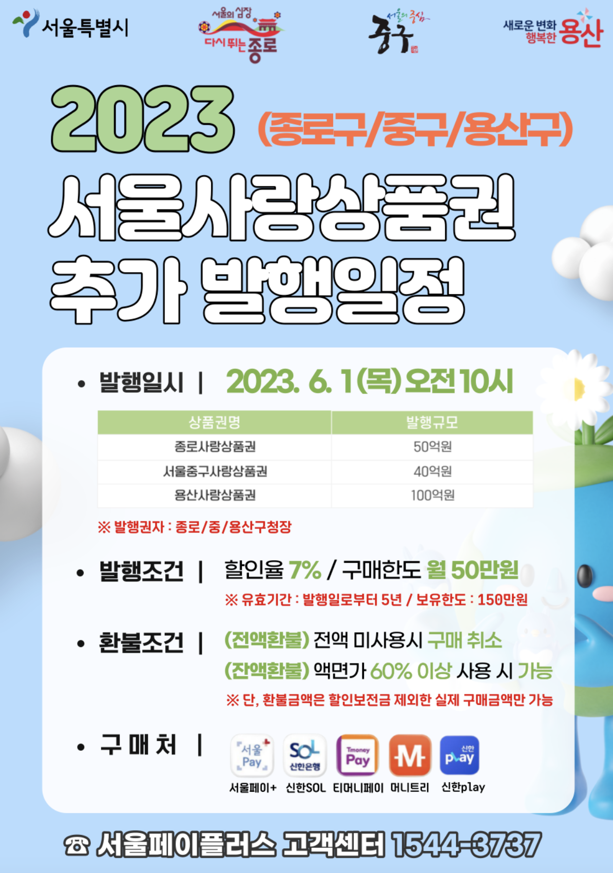 2023-종로구-중구-용산구-서울사랑상품권-추가-발행일정