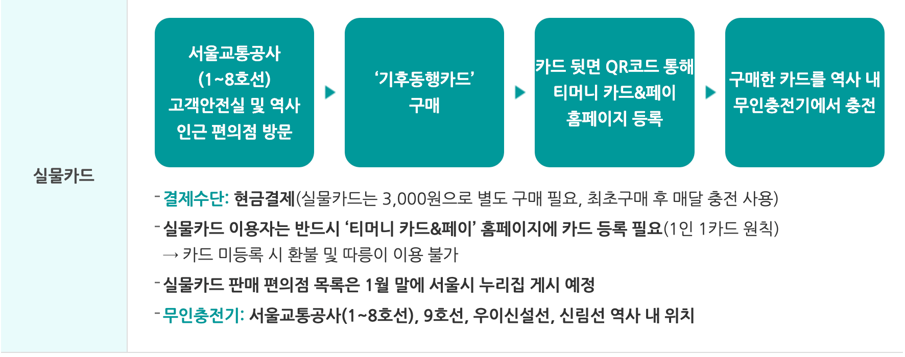 기후동행카드 실물카드 구매