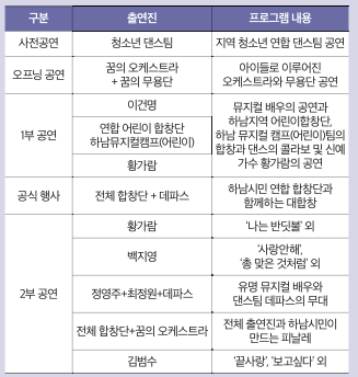 뮤직인더하남2025 일정과 관람료, 프로그램 총정리