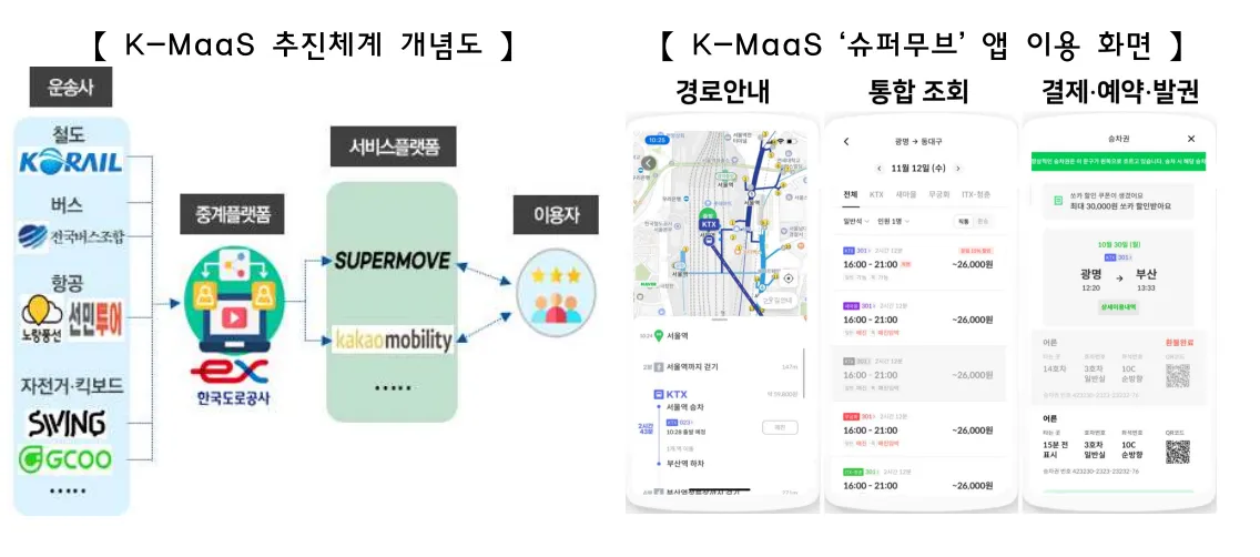 K-MaaS 슈퍼무브 앱 이용화면