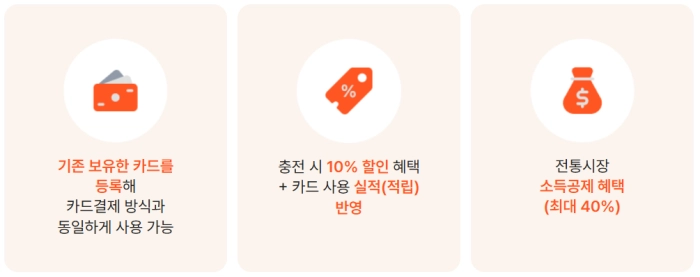 충전식 카드형 온누리상품권 혜택