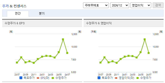 청담글로벌_컨센서스