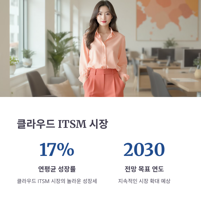 ITSM의 최신 트렌드: 클라우드와 AI 기반 시장 전망