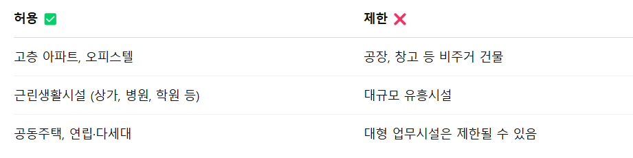 허용 범위