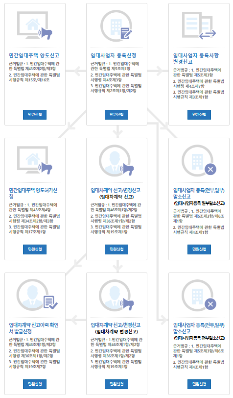 렌트홈(임대등록시스템) 신청방법(출처-공식홈페이지)