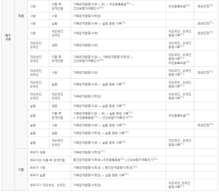 2023년 2학기 국가장학금