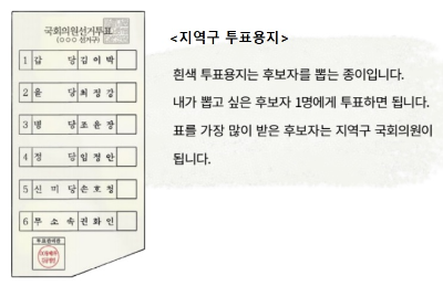 알트태그-지역구 투표용지