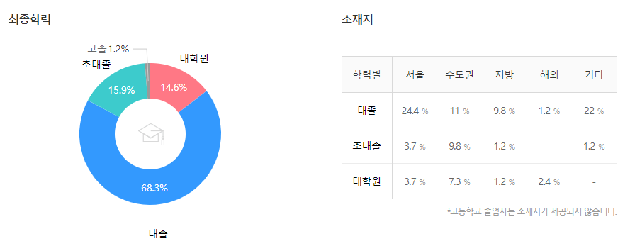 삼성바이오로직스-연봉-스펙