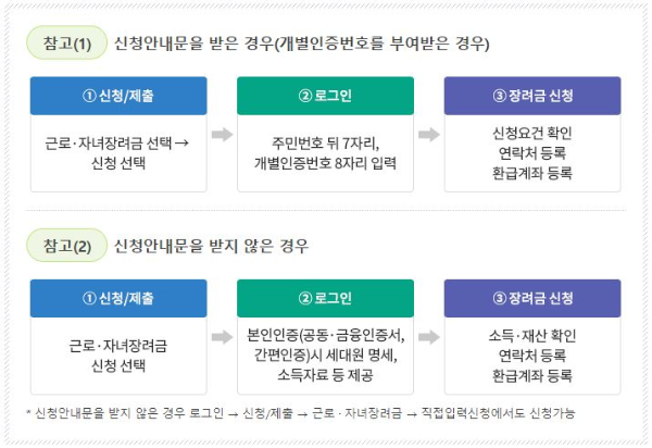 2024 근로장려금 신청 기간 기준 정기 반기 변경[출처 : 국세청홈페이지]