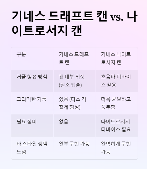기네스 나이트로서지 맥주